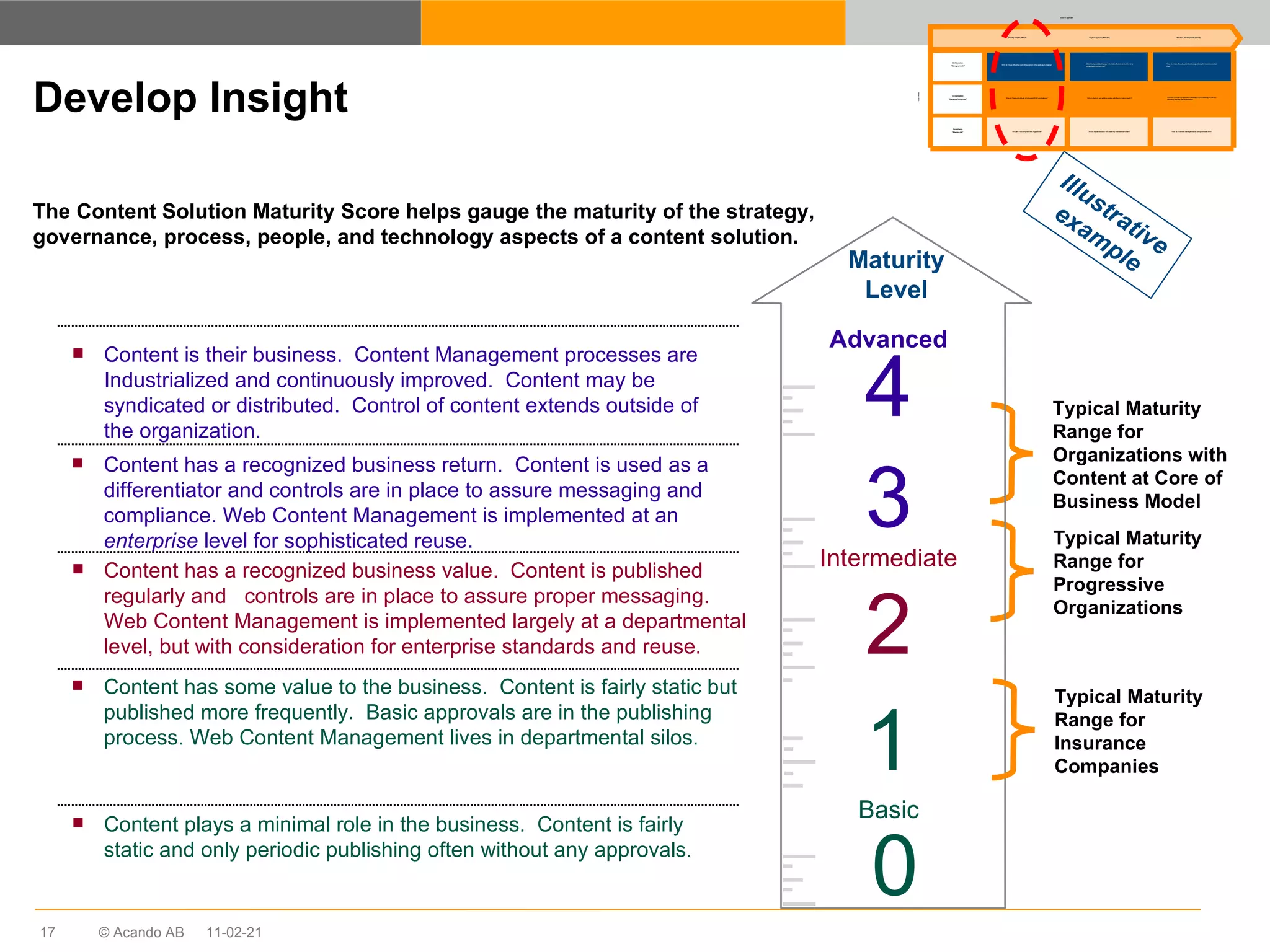 Develop Insight Content is their business.  Content Management processes are Industrialized and continuously improved.  Content may be syndicated or distributed.  Control of content extends outside of the organization.  Content has a recognized business return.  Content is used as a differentiator and controls are in place to assure messaging and compliance. Web Content Management is implemented at an  enterprise  level for sophisticated reuse. Content has a recognized business value.  Content is published regularly and  controls are in place to assure proper messaging. Web Content Management is implemented largely at a departmental level, but with consideration for enterprise standards and reuse. 3 2 Intermediate 1 4 Advanced 0 Basic Maturity Level Content has some value to the business.  Content is fairly static but published more frequently.  Basic approvals are in the publishing process. Web Content Management lives in departmental silos. Content plays a minimal role in the business.  Content is fairly static and only periodic publishing often without any approvals. The Content Solution Maturity Score helps gauge the maturity of the strategy, governance, process, people, and technology aspects of a content solution.  Illustrative example 11-02-21 Typical Maturity Range for Organizations with Content at Core of Business Model Typical Maturity Range for Progressive Organizations Typical Maturity Range for Insurance Companies Why do I have difficulties controlling content when working in projects? Why do I have a multitude of redundant ECM applications? Why am I not compliant with regulations? Which culture and technology will enable efficient content flow in a collaborative environment? Which platform and solution vendor satisfies my future needs? Which system/solution will make my business compliant? How do I make the cultural and technology change to maximise content flow? How do I change my application landscape whilst keeping the current efficiency and end-user satisfaction? How do I maintain the organisation compliant over time? Develop insight (Why?) Explore options (Which?) Solution Development (How?) Collaboration “ Manage growth” Consolidation “ Manage effectiveness” Compliance “ Manage risk” Solution Approach Focus  Areas 
