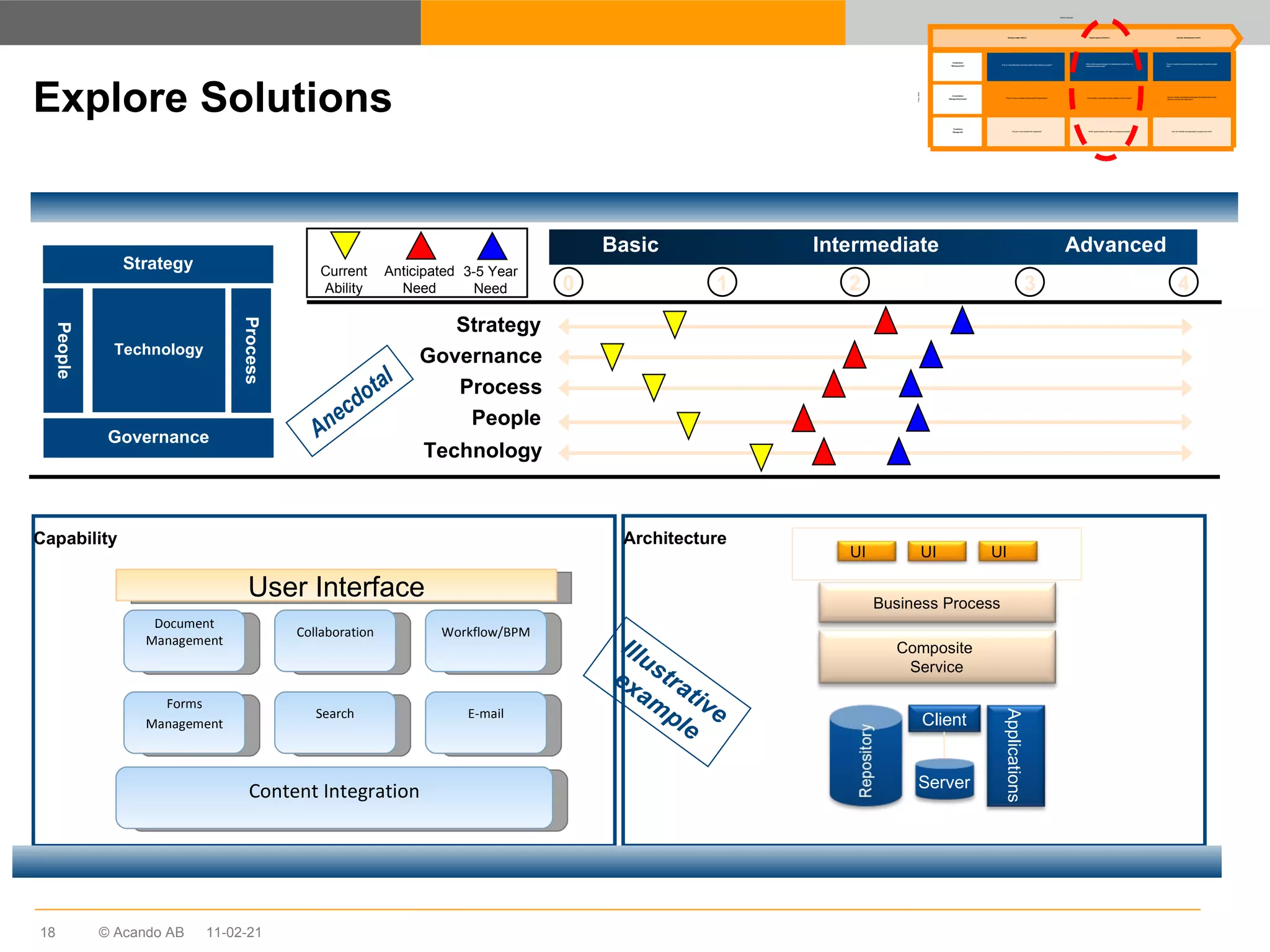 Explore Solutions Architecture Capability Basic Intermediate Advanced 0 1 2 3 4 Anecdotal Anticipated Need Current Ability 3-5 Year Need 11-02-21 Illustrative example Process Governance Technology People Strategy Technology People Process Strategy Governance Why do I have difficulties controlling content when working in projects? Why do I have a multitude of redundant ECM applications? Why am I not compliant with regulations? Which culture and technology will enable efficient content flow in a collaborative environment? Which platform and solution vendor satisfies my future needs? Which system/solution will make my business compliant? How do I make the cultural and technology change to maximise content flow? How do I change my application landscape whilst keeping the current efficiency and end-user satisfaction? How do I maintain the organisation compliant over time? Develop insight (Why?) Explore options (Which?) Solution Development (How?) Collaboration “ Manage growth” Consolidation “ Manage effectiveness” Compliance “ Manage risk” Solution Approach Focus  Areas User Interface Document Management Collaboration Workflow/BPM Search Forms Management E-mail Content Integration Applications Server Client Composite  Service Business Process UI UI UI 
