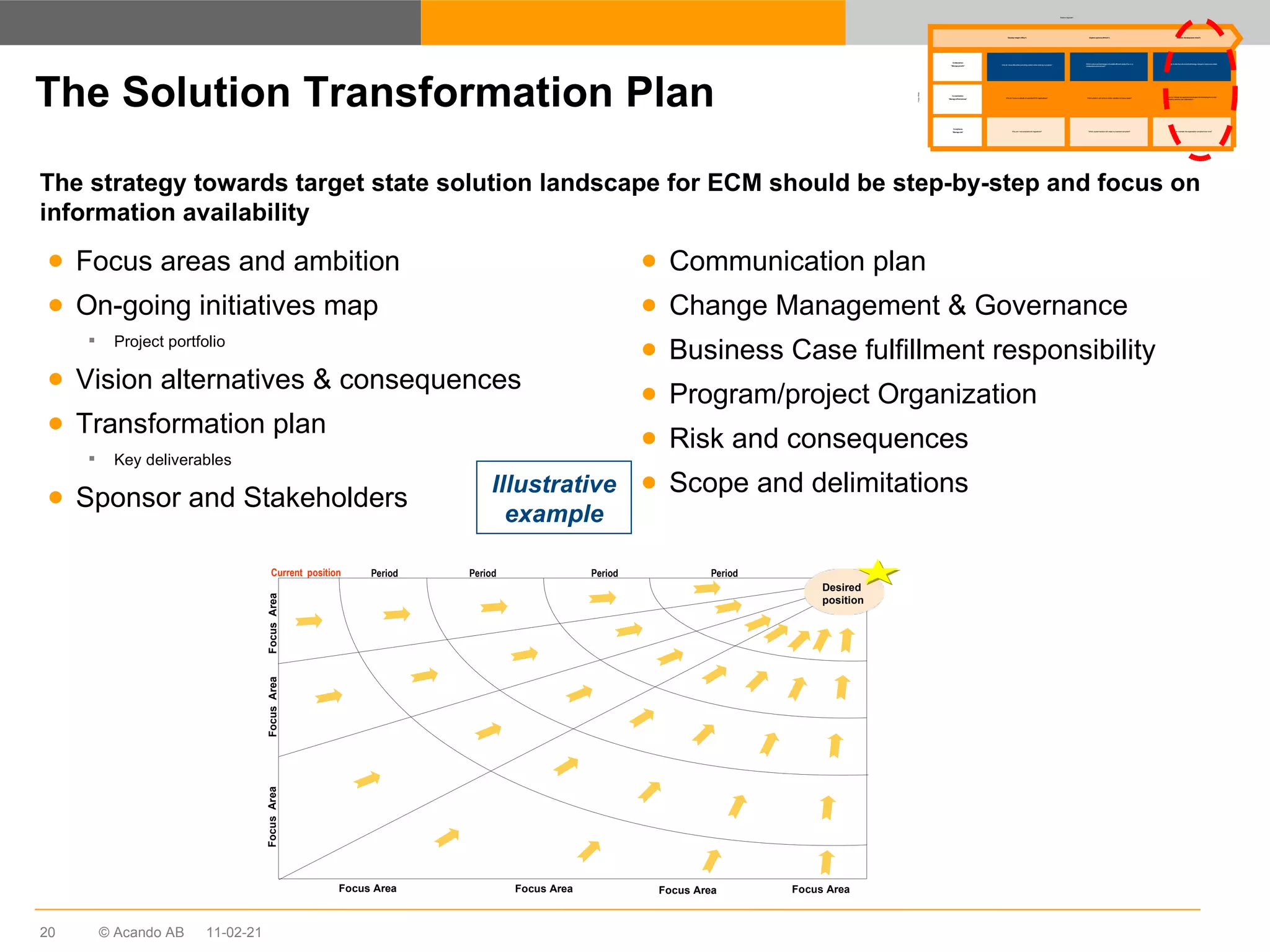 The Solution Transformation Plan The strategy towards target state solution landscape for ECM should be step-by-step and focus on information availability Focus areas and ambition On-going initiatives map Project portfolio Vision alternatives & consequences  Transformation plan Key deliverables Sponsor and Stakeholders Communication plan Change Management & Governance Business Case fulfillment responsibility Program/project Organization  Risk and consequences Scope and delimitations Illustrative example 11-02-21 Why do I have difficulties controlling content when working in projects? Why do I have a multitude of redundant ECM applications? Why am I not compliant with regulations? Which culture and technology will enable efficient content flow in a collaborative environment? Which platform and solution vendor satisfies my future needs? Which system/solution will make my business compliant? How do I make the cultural and technology change to maximise content flow? How do I change my application landscape whilst keeping the current efficiency and end-user satisfaction? How do I maintain the organisation compliant over time? Develop insight (Why?) Explore options (Which?) Solution Development (How?) Collaboration “ Manage growth” Consolidation “ Manage effectiveness” Compliance “ Manage risk” Solution Approach Focus  Areas Current  position Period Period Period Focus  Area Focus  Area Focus Area Focus Area Focus Area Focus Area Period Desired position Focus  Area 