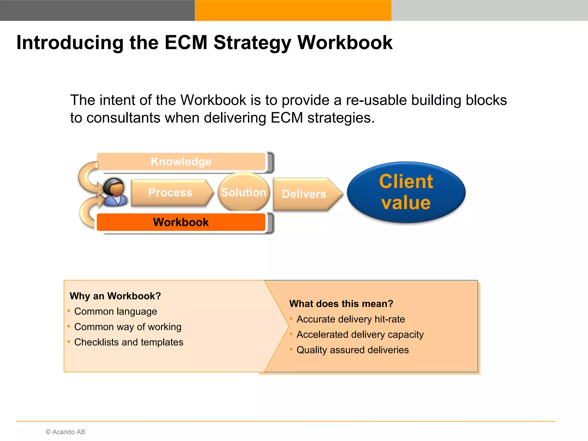 Introducing the ECM Strategy Workbook The intent of the Workbook is to provide a re-usable building blocks to consultants when delivering ECM strategies. What does this mean? Accurate delivery hit-rate Accelerated delivery capacity Quality assured deliveries Why an Workbook? Common language Common way of working Checklists and templates Knowledge Solution Process Workbook Client value Delivers 