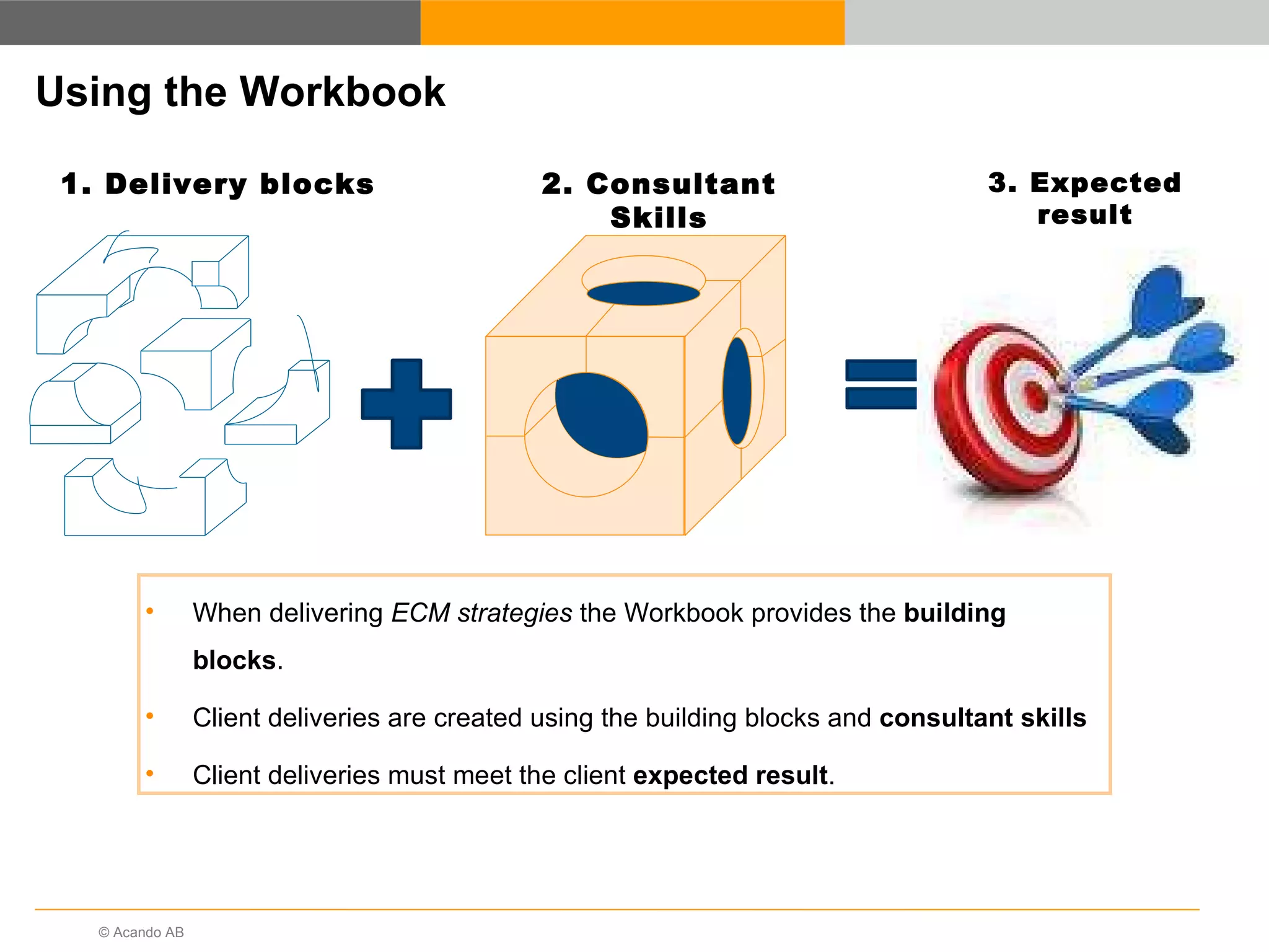 Using the Workbook 1. Delivery blocks 2. Consultant Skills 3. Expected result When delivering  ECM strategies  the Workbook provides the  building blocks .  Client deliveries are created using the building blocks and  consultant skills Client deliveries must meet the client  expected result . 
