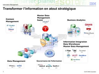 L\'offre IBM Information Management en 1 slide