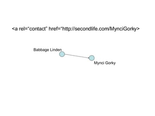 <a rel=“contact” href=“http://secondlife.com/MynciGorky> Babbage Linden Mynci Gorky 