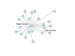 Robert Scoble Mynci Gorky 
