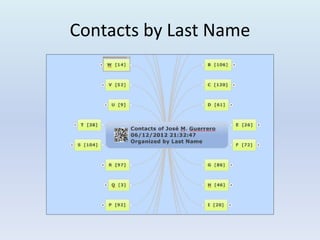 Contacts by Last Name
 