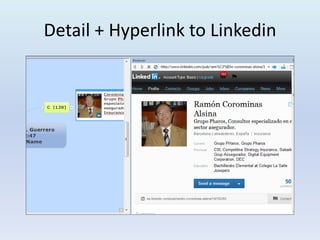 Detail + Hyperlink to Linkedin
 
