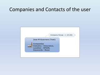 Companies and Contacts of the user
 