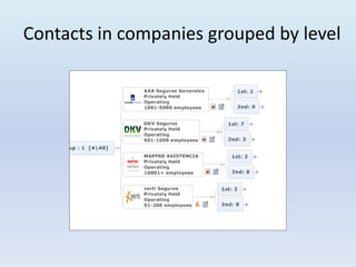 Contacts in companies grouped by level
 