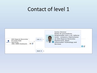 Contact of level 1
 