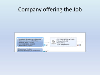 Company offering the Job
 