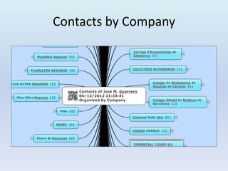 Contacts by Company
 