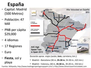 España

–

Capital: Madrid
(500 Metros)

–

Población: 47
Mill

–

PNB per cápita
$29,000

–

4 idiomas

–

17 Regiones

–

Euro

–

Fiesta, sol y
playa

Duración aprox. viajes (avión, tren, carretera; km.):
●

Madrid – Barcelona (30 m, 2h:30 m, 5h:30 m.; 621 km.)

●

Madrid – Valencia, (30 m, 1h:30 m., 3h:20 m.; 355 km.)

Fuentes: Wikipedia, http://www.leadingpropertygroupspain.com/ y http://www.distanciasentreciudades.com

 