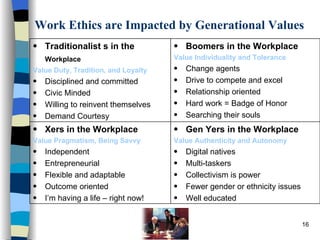 Work Ethics are Impacted by Generational Values <ul><li>Gen Yers in the Workplace   </li></ul><ul><li>Value Authenticity a...