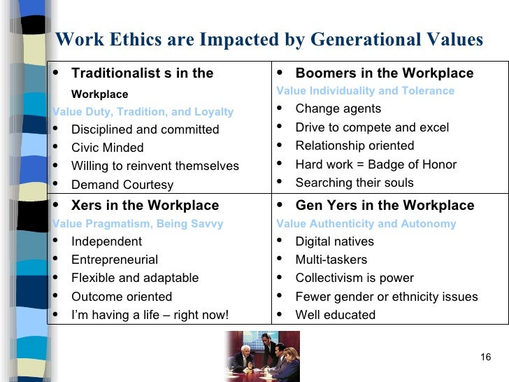 workplace values