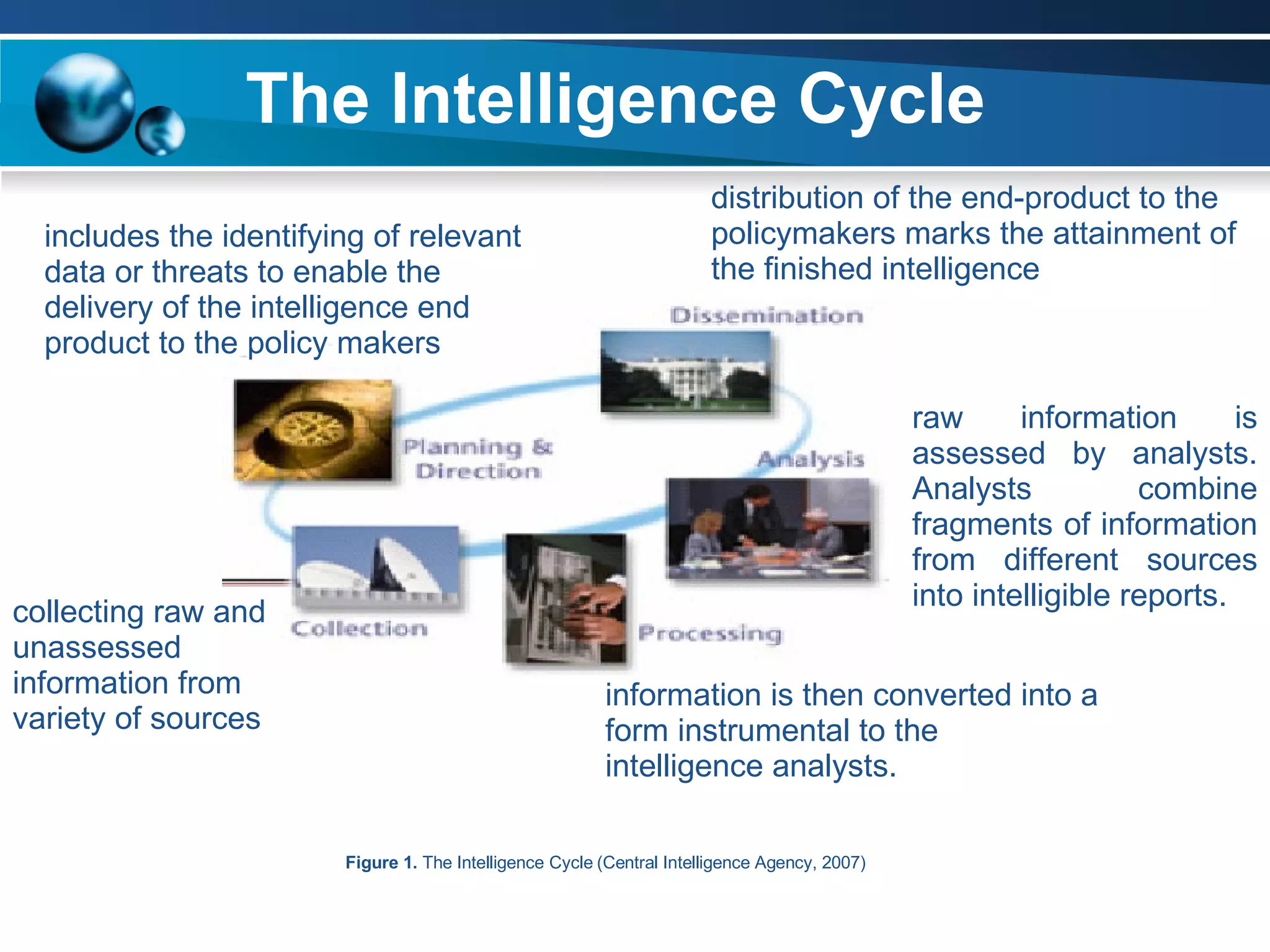 Information Gathering in Intelligence Agencies | PPT