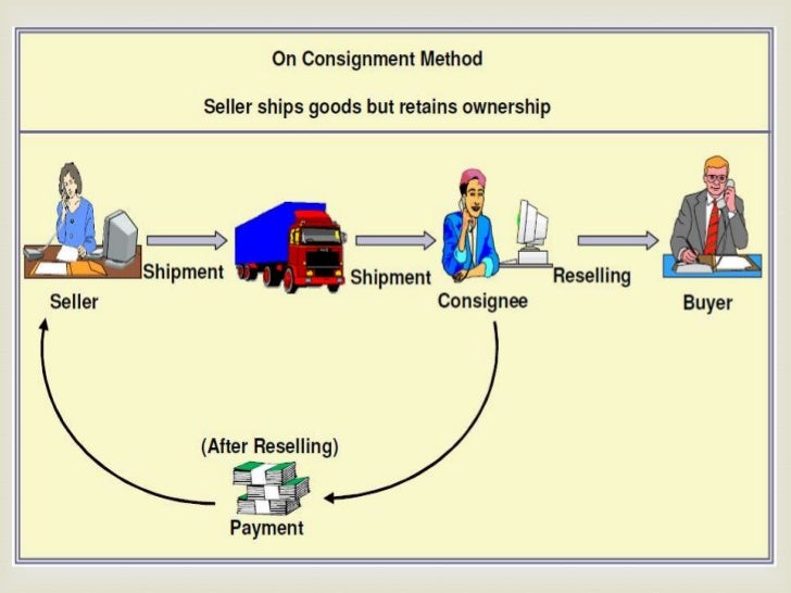 methods of payment in international business