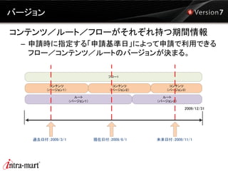 Im workflow説明資料(patch01対応） | PDF