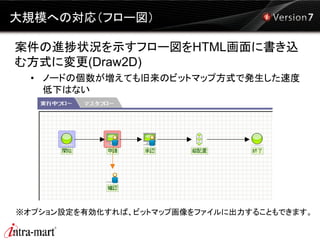 Im workflow説明資料(patch01対応） | PDF