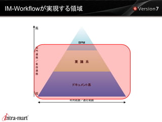 Im workflow説明資料(patch01対応） | PDF