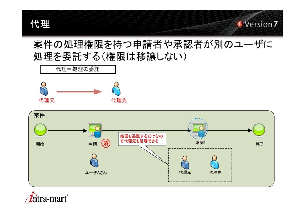 Im Workflow説明資料 Patch01対応