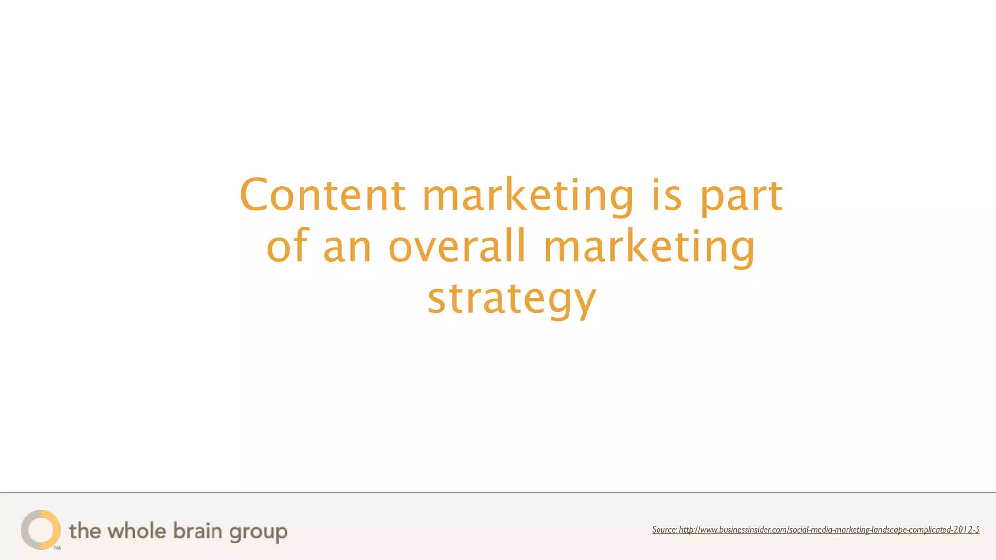 Content marketing is part
 of an overall marketing
         strategy




                  Source: http://www.businessinsider.com/social-media-marketing-landscape-complicated-2012-5
 