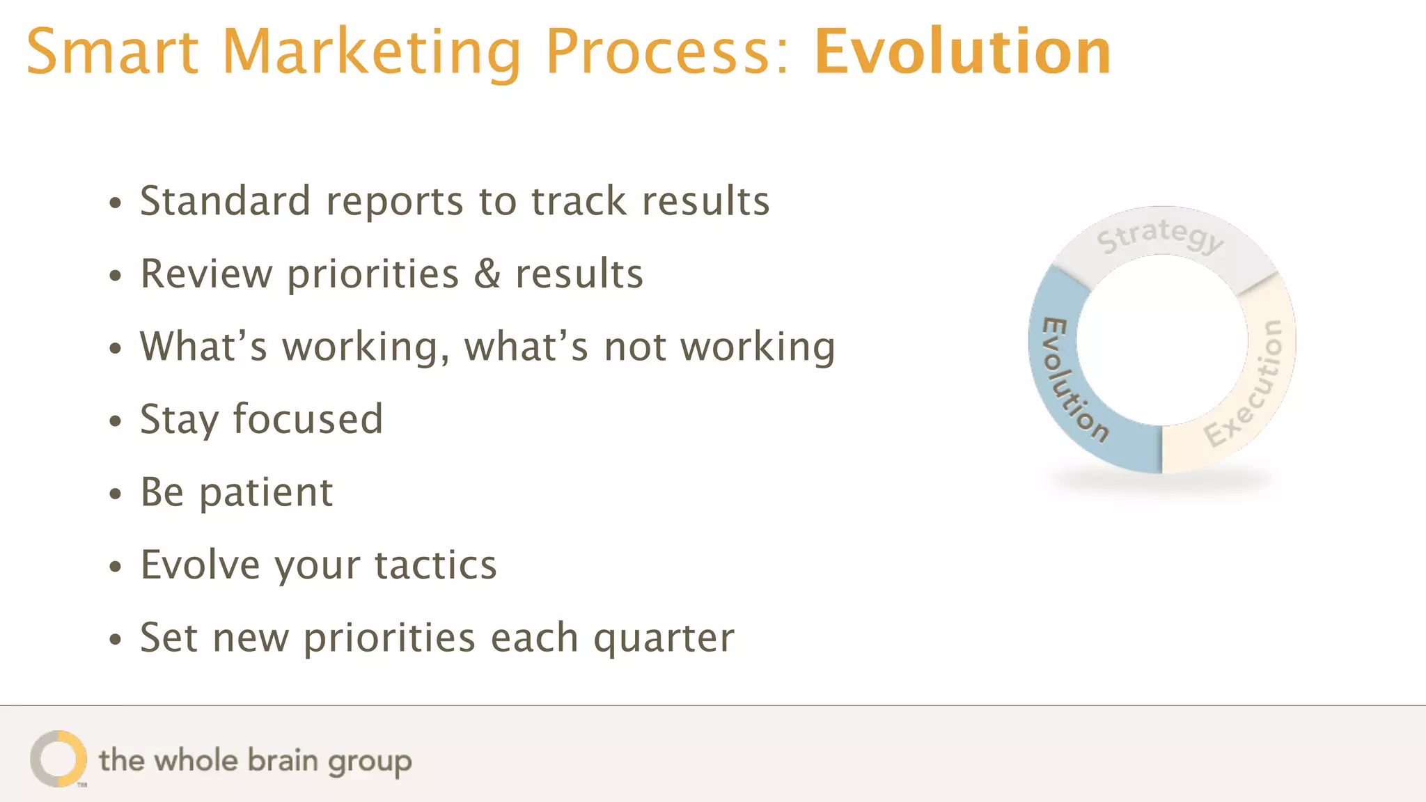 Smart Marketing Process: Evolution

  •   Standard reports to track results
  •   Review priorities & results
  •   What’s working, what’s not working
  •   Stay focused
  •   Be patient
  •   Evolve your tactics
  •   Set new priorities each quarter
 