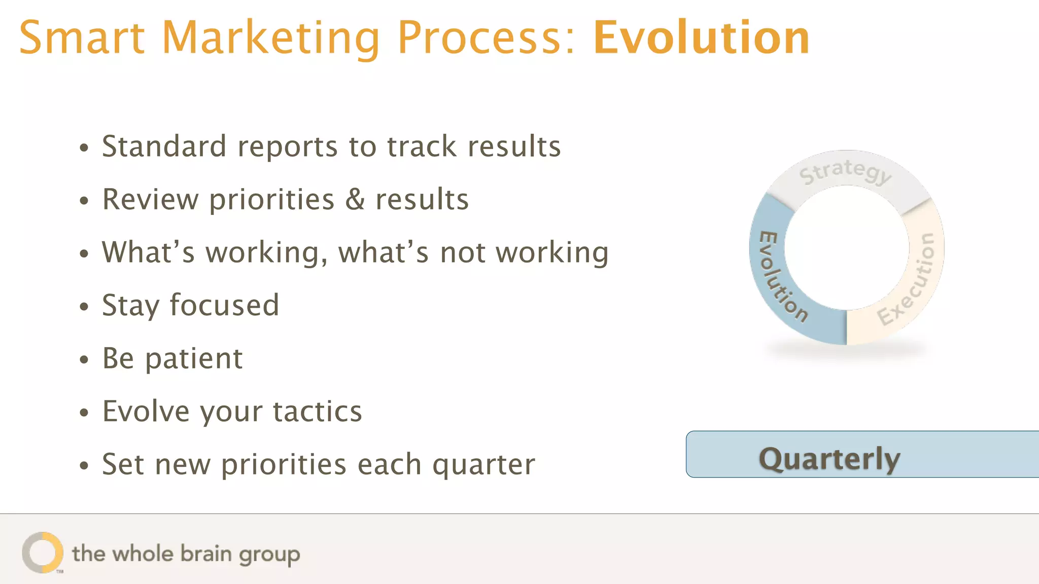Smart Marketing Process: Evolution

  •   Standard reports to track results
  •   Review priorities & results
  •   What’s working, what’s not working
  •   Stay focused
  •   Be patient
  •   Evolve your tactics
  •   Set new priorities each quarter      Quarterly
 