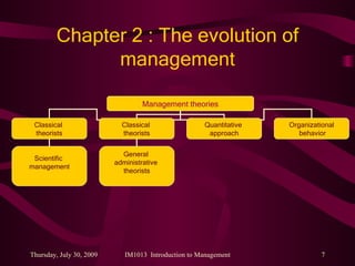 Chapter 2 : The evolution of management Management theories Classical  theorists Classical  theorists Quantitative  approach Organizational behavior Scientific  management General  administrative  theorists 