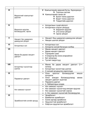 III                                  • Компьютерийн ерөнхий бүтэц бүрэлдэхүүн
                                               • Тооллын систем
                                     • Компьютерийн санах ой
       Мэдээллийг компьютерт
       дүрслэх                                 • Бүхэл тооны дүрслэл
                                               • Бодит тооны дүрслэл
                                               • Тэмдэгтийн дүрслэл

IV                                   •   Алгоритмын тухай ойлголт
                                     •   Алгоритмын үндсэн үйлдүүд
       Мэдээлэл оруулах,                          мэдээлэл оруулах
       боловсруулах, гаргах                       утга олгох үйлдэл
                                                  гаргах үйлдэл

 V                                   •   Нөхцөлт биш удирдлага дамжуулах үйлдэл
       Нөхцөлт бус удирдлага
       дамжуулах үйлдэл              •   Нөхцөл шалгах үйлдэл

VI                                   •   Алгоритмын хэл
       Алгоритмын хэл
                                     •   Алгоритм хэлний бичигдэх хэлбэр
VII                                  •   Өмнөх нөхцөлт давталт
                                     •   Дараа нөхцөлт давталт
                                     •   Горнерийн схем
       Өмнөх ба дараах нөхцөлт
       давталт                       •   if оператор ба логик илэрхийлэл
                                     •   Бит үйлдлүүд
                                     •   Тусгай тэмдэгтүүд

VIII                                 •   Өмнөх ба дараа нөхцөлт давталт C++
       Алгоритмыг хүснэгтээр             хэлэнд
       шалгах                        •   Алгоритмыг хүснэгтээр шалгах
                                     •   С хэлний зүгшрүүлэх хэрэгслүүд
IX                                   •   Олон     оролтыг    боловсруулах    жишээ
                                         алгоритм
                                     •   Олон өгөгдөл боловсруулахад өмнөх
       Параметрт давталт
                                         нөхцөлт давталт ашиглах
                                     •   Параметр давтал
                                     •   4. Лабораторын алдаа
 X                                   •   Нэг хэмжээст хүснэгт
                                     •   Нэг хэмжээст хүснэгтэнд өгөгдөл оруулах
       Нэг хэмжээст хүснэгт
                                     •   Нэг хэмжээст хүснэгтийг хэвлэх
                                     •   4. Нэг хэмжээст хүснэгтийг боловсруулах
XI                                   •   Эрэмбэлэлт
                                     •   Бөмбөлгөн эрэмбэлэлт
                                     •   Солих аргаар эрэмбэлэх
       Эрэмбэлэлтийн энгийн аргууд
                                     •   Оруулалттай эрэмбэлэлт
                                     •   Хоёртын оруулалтын эрэмбэлэлт
 