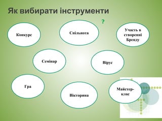 Як вибирати інструменти
Конкурс
Семінар
Спільнота
Вірус
Участь в
створенні
Бренду
?
Гра
Вікторина
Майстер-
клас
 
