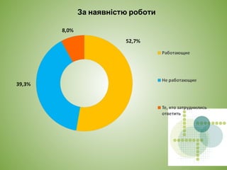 За наявністю роботи
 