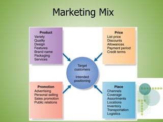Marketing Mix
 