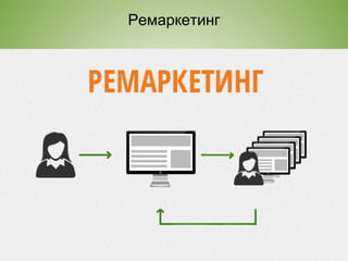 Ремаркетинг
 