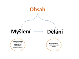 Obsah


Myšlení                     Dělání
    Znalosti,
   zkušenosti,
                             Prostředky, forma
  dovednosti,
                            vyjádření a předání
hodnoty, přínosy,
                                  obsahu.
řešení potřeby či
    problému
 
