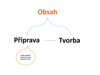 Obsah


Příprava                     Tvorba
   Každá záměrná
  činnost má svou
  přípravnou fázi.
 