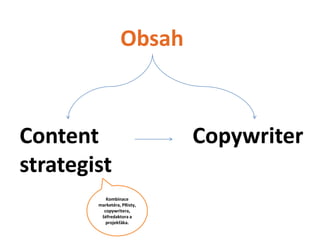 Obsah



Content                      Copywriter
strategist
           Kombinace
        marketéra, PRisty,
          copywritera,
         šéfredaktora a
           projekťáka.
 