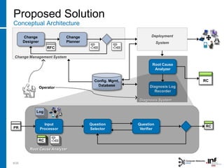 Config. Mgmt.
Database
Diagnosis System
Diagnosis Log
Recorder
RC
Change Management System
Change
Planner
Change
Designer
Proposed Solution
Conceptual Architecture
Operator
8/28
Deployment
System
Root Cause Analyzer
Question
Selector
Question
Verifier
RC
Input
Processor
CICI
RCRCRC
PR
RFC
Root Cause
Analyzer
Log
 