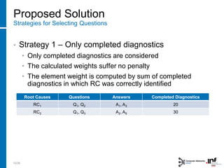 Proposed Solution
Strategies for Selecting Questions
• Strategy 1 – Only completed diagnostics
• Only completed diagnostics are considered
• The calculated weights suffer no penalty
• The element weight is computed by sum of completed
diagnostics in which RC was correctly identified
Root Causes Questions Answers Completed Diagnostics
RC1 Q1, Q2 A1, A3 20
RC2 Q1, Q3 A2, A5 30
10/28
 