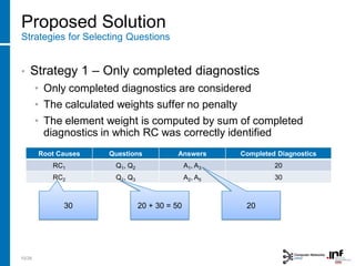 Proposed Solution
Strategies for Selecting Questions
• Strategy 1 – Only completed diagnostics
• Only completed diagnostics are considered
• The calculated weights suffer no penalty
• The element weight is computed by sum of completed
diagnostics in which RC was correctly identified
Root Causes Questions Answers Completed Diagnostics
RC1 Q1, Q2 A1, A3 20
RC2 Q1, Q3 A2, A5 30
10/28
20 + 30 = 5030 20
 
