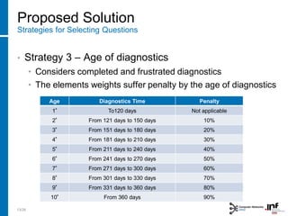 Proposed Solution
Strategies for Selecting Questions
• Strategy 3 – Age of diagnostics
• Considers completed and frustrated diagnostics
• The elements weights suffer penalty by the age of diagnostics
Age Diagnostics Time Penalty
1ª To120 days Not applicable
2ª From 121 days to 150 days 10%
3ª From 151 days to 180 days 20%
4ª From 181 days to 210 days 30%
5ª From 211 days to 240 days 40%
6ª From 241 days to 270 days 50%
7ª From 271 days to 300 days 60%
8ª From 301 days to 330 days 70%
9ª From 331 days to 360 days 80%
10ª From 360 days 90%
13/28
 