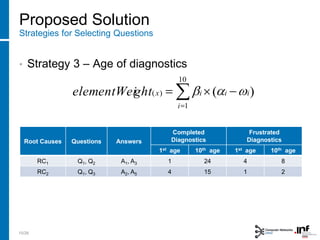 Proposed Solution
Strategies for Selecting Questions
• Strategy 3 – Age of diagnostics
10
1
)( )(
i
iiixghtelementWei
15/28
Root Causes Questions Answers
Completed
Diagnostics
Frustrated
Diagnostics
1st age 10th age 1st age 10th age
RC1 Q1, Q2 A1, A3 1 24 4 8
RC2 Q1, Q3 A2, A5 4 15 1 2
 