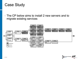 • The CP below aims to install 2 new servers and to
migrate existing services
20/28
Case Study
 
