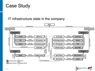 • IT infrastructure state in the company
21/28
Case Study
 