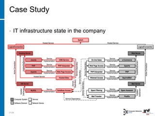 • IT infrastructure state in the company
21/28
Case Study
 