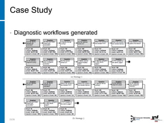 23/28
Case Study
• Diagnostic workflows generated
 