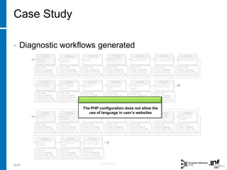 23/28
Case Study
• Diagnostic workflows generated
The PHP configuration does not allow the
use of language in user’s websites
 