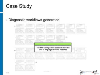 24/28
Case Study
• Diagnostic workflows generated
The PHP configuration does not allow the
use of language in user’s websites
 