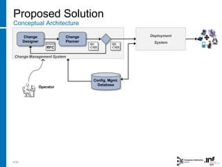 Config. Mgmt.
Database
Change Management System
Change
Planner
Change
Designer
Proposed Solution
Conceptual Architecture
Operator
8/28
Deployment
System
RFC
 