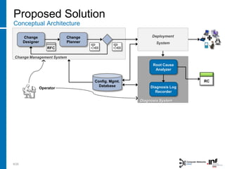 Config. Mgmt.
Database
Diagnosis System
Diagnosis Log
Recorder
RC
Change Management System
Change
Planner
Change
Designer
Proposed Solution
Conceptual Architecture
Operator
8/28
Deployment
System
RFC
Root Cause
Analyzer
 