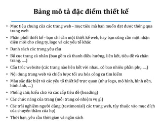 Bảng mô tả đặc điểm thiết kế
• Mục tiêu chung của các trang web - mục tiêu mà bạn muốn đạt được thông qua
trang web
• Phân phối thiết kế - bạn chỉ cần một thiết kế web, hay bạn cũng cần một nhận
diện mới cho công ty, logo và các yếu tố khác
• Danh sách các trang yêu cầu
• Bố cục trang cá nhân (bao gồm cả thanh điều hướng, liên kết, tiêu đề và chân
trang, ….)
• Cấu trúc website (các trang nào liên kết với nhau, có bao nhiêu phần phụ ….)
• Nội dung trang web và chiến lược tối ưu hóa công cụ tìm kiếm
• Màu sắc đặc biệt và các yếu tố thiết kế trực quan (như logo, mô hình, hình nền,
hình ảnh, …)
• Phông chữ, kiểu chữ và các cấp tiêu đề (heading)
• Các chức năng của trang (mỗi trang có nhiệm vụ gì)
• Các trải nghiệm người dùng (testimonial) các trang web, tùy thuộc vào mục đích
của chuyến thăm của họ)
• Thời hạn, yêu cầu thời gian và ngân sách
 